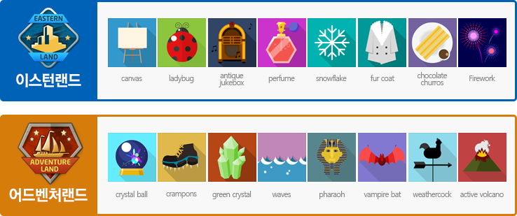 이스턴랜드와 어드벤처랜드의 획득 가능 아이템 예시